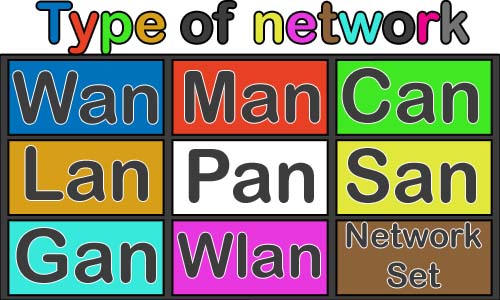 network-type