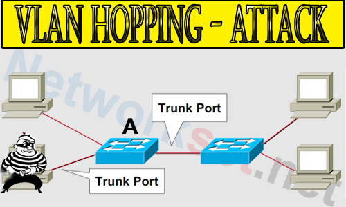vlan hopping
