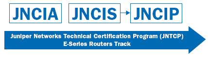 e_series_track
