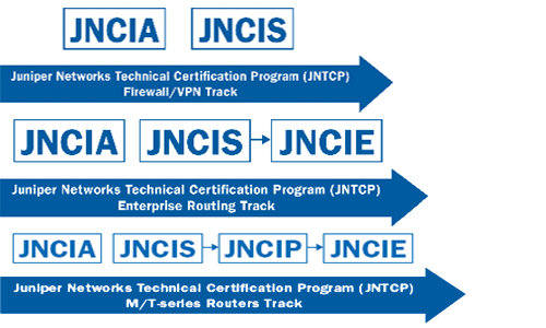 juniper-cert