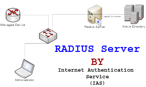 IAS