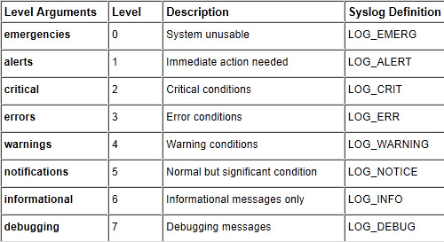 log-level-table