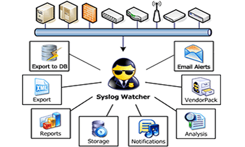 syslog
