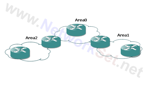 virtual link-1