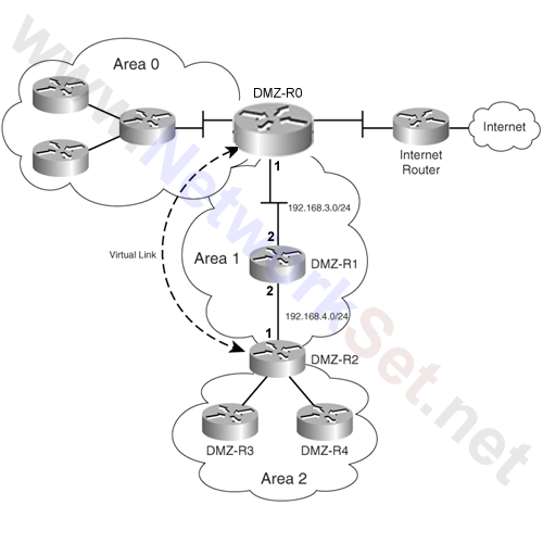 virtual link-3