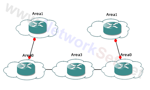 virtual link-4