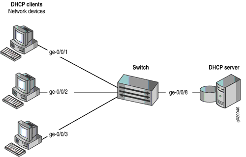 هجوم الـ DHCP Spoofing وكيفية الحماية منه.