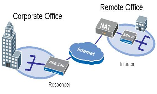 NAT-Juniper