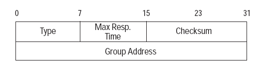IGMP-2