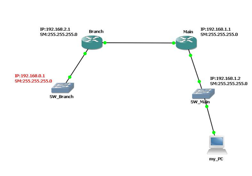 ip-secodary-1