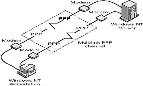 ppp-protocol