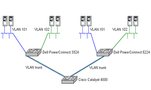 GVRP
