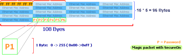 wake-on-lan-6