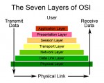 osi_model
