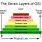 osi_model
