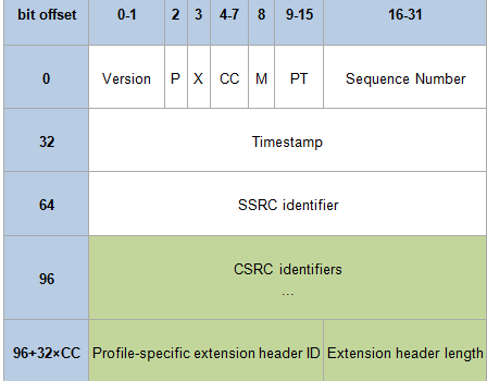 Codecompletiontimeout timeout waiting payload execution