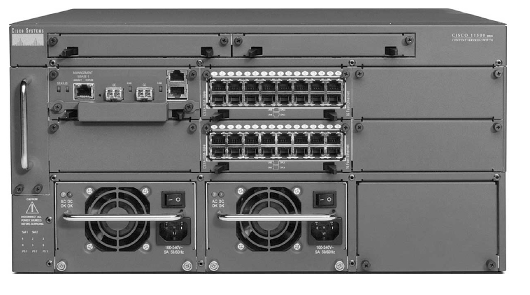 Content Switching | Information Technology